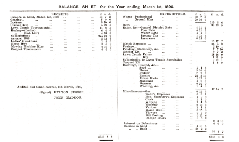 Annual report 1899